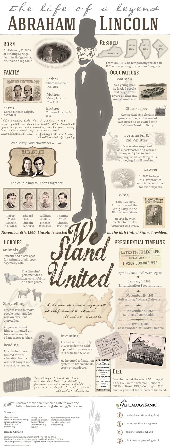 Abraham Lincoln Family Tree Genealogy Infographic
