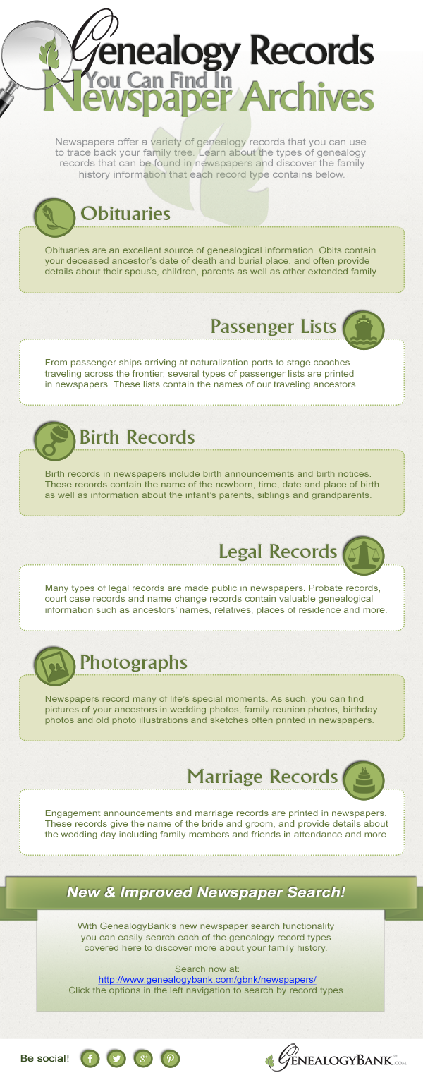 genealogy-records-you-can-find-in-newspaper-archives-infographic