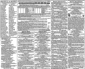 The Importance of Old Newspaper Advertisements to Genealogy