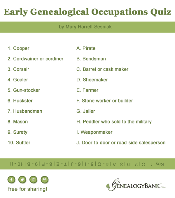 early genealogical historical jobs quiz