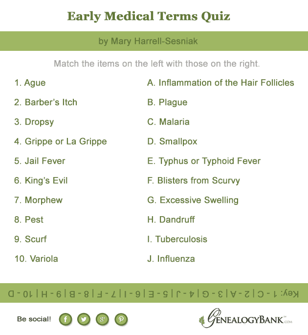 early medical terms genealogy quiz