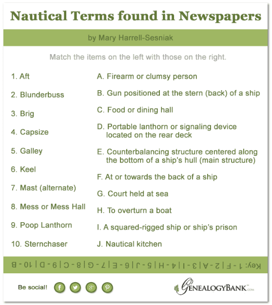 Quiz 0617 2013 Nautical Terms Phrases 