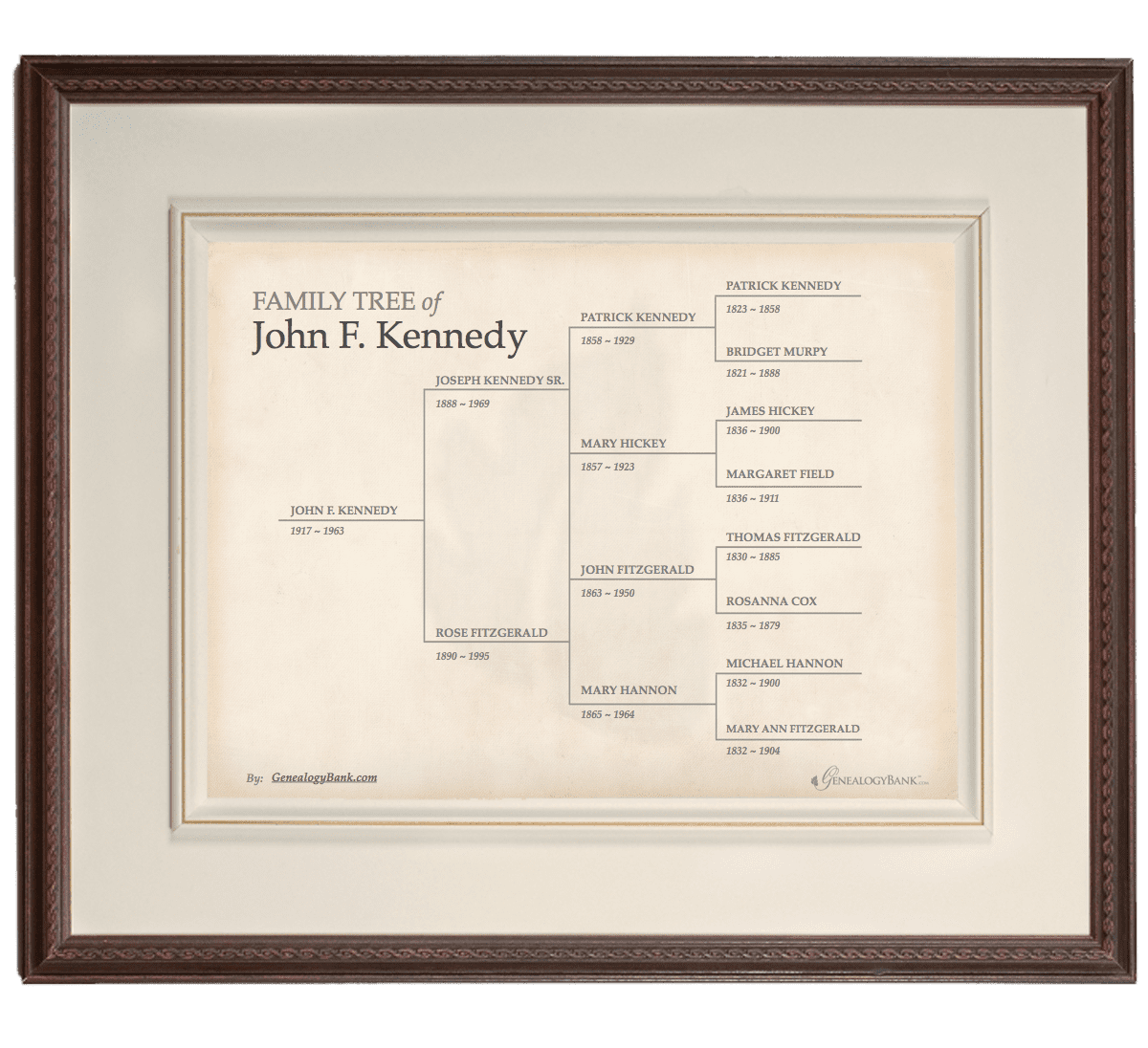 Genealogy Chart Template from blog.genealogybank.com