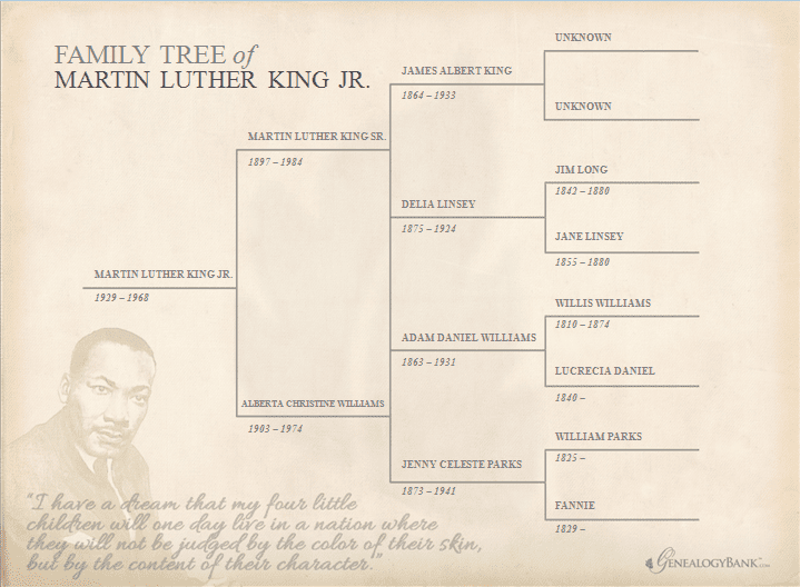 martin luther king jr family tree