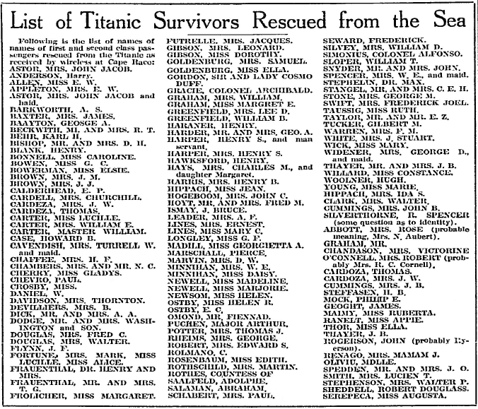 titanic survivors list of names