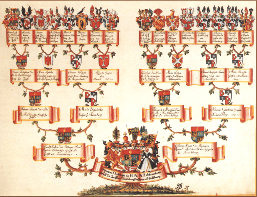 Genealogy Chart Software