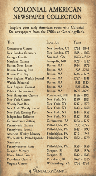 list of Colonial and Revolutionary newspapers available in GenealogyBank