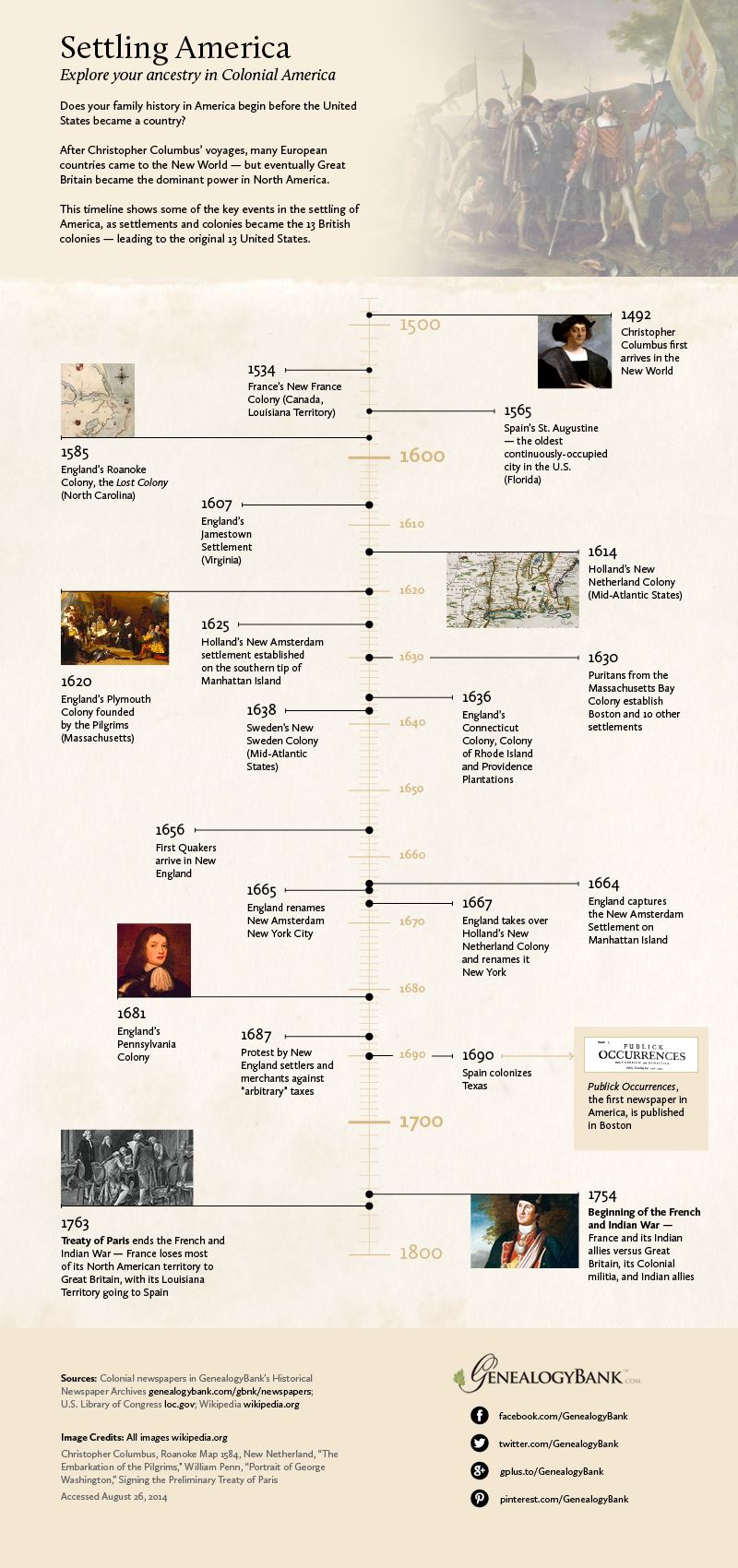 family history timeline template