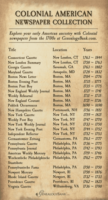 list of Colonial-era newspapers available from GenealogyBank