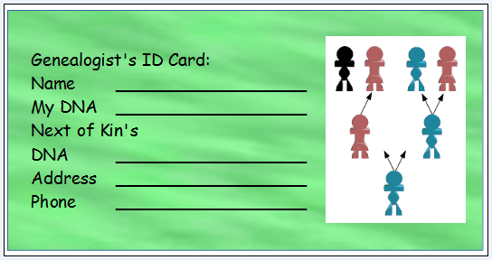 humorous graphic showing a "genealogist's ID card"