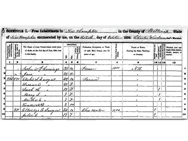 Source: GenealogyBank, “United States Census, 1850,” database with images, GenealogyBank (https://genealogybank.com/#), Elbridge G Sawyer, New Hampton, Belknap, New Hampshire, United States. (Original index: United States Census, 1850, FamilySearch, 2014).