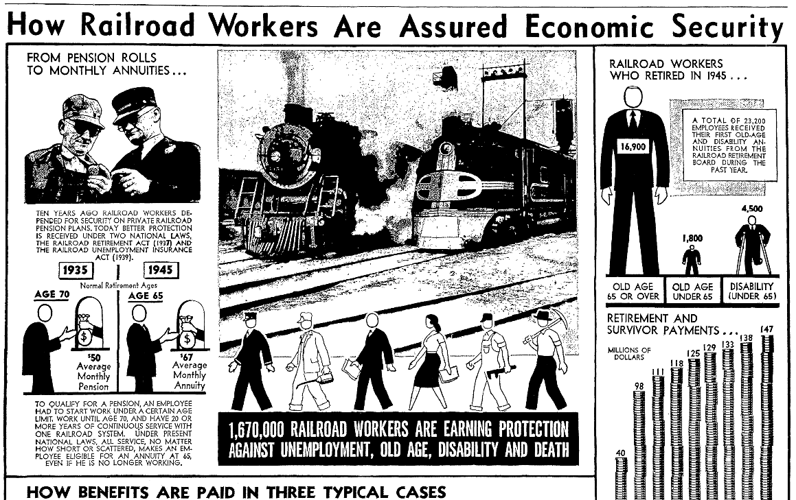 An article about railroad pensions, Chicago Sun newspaper article 7 January 1946