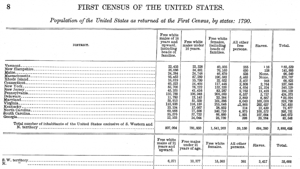 First Census In U S History LaptrinhX News