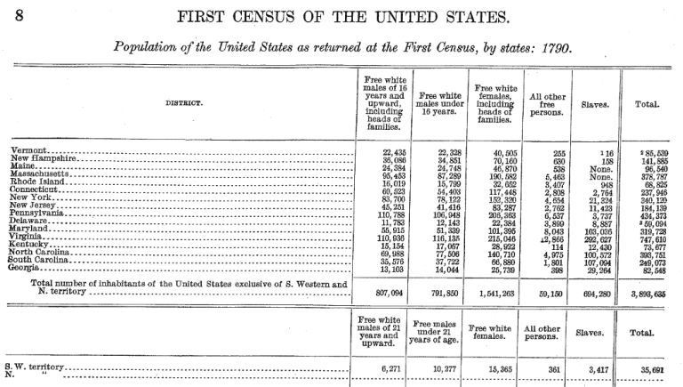 First Census In U.S. History | GenealogyBank