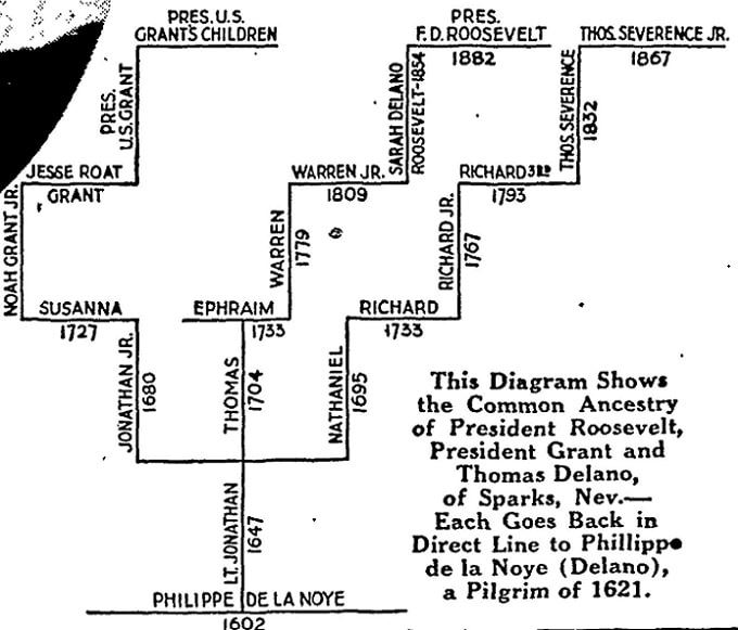 The family tree of Thomas Delano, Virginian-Pilot newspaper article 10 December 1933