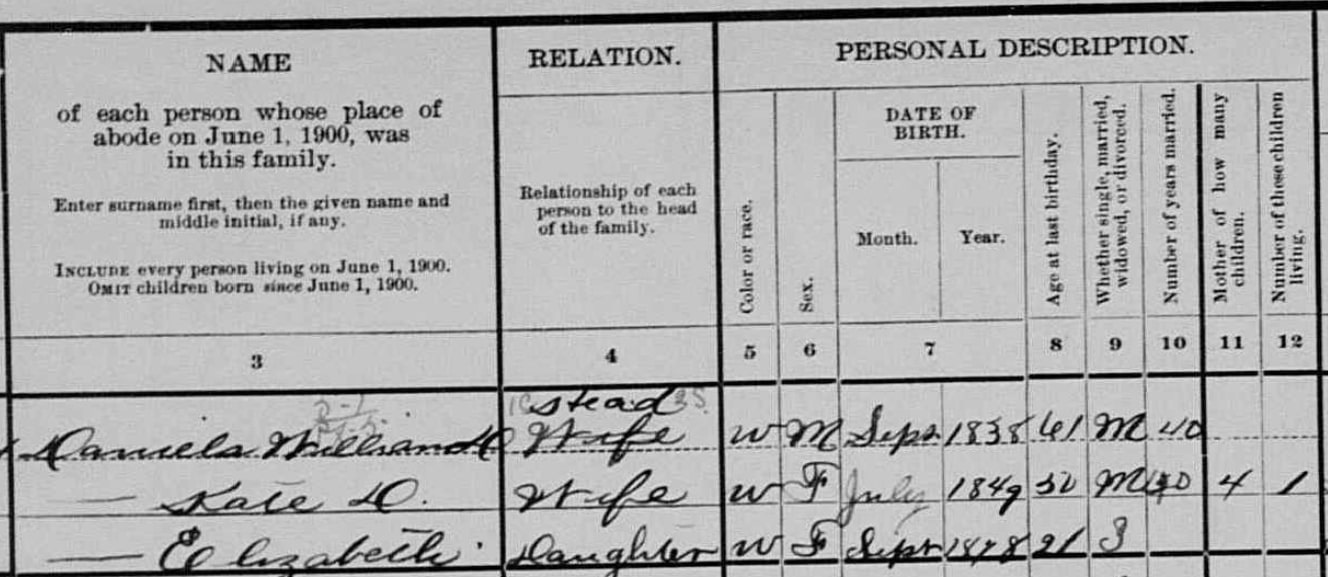 Photo: 1900 census record for Kate D. Daniels, showing she is the wife of William Daniels and the mother of Elizabeth Daniels – the only one of her four children still alive as of 1 June 1900.