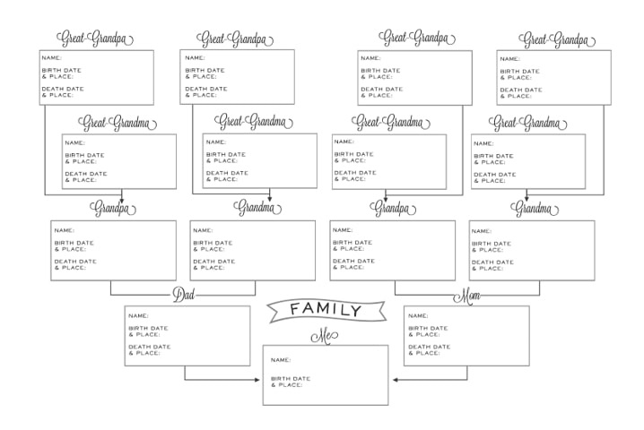 Starting Your Family Tree, Part II