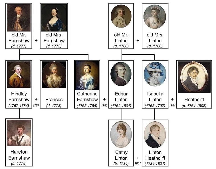 jesse james family tree