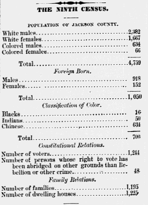 An article about the 1870 U.S. Census, Oregon State Journal newspaper article 17 September 1870