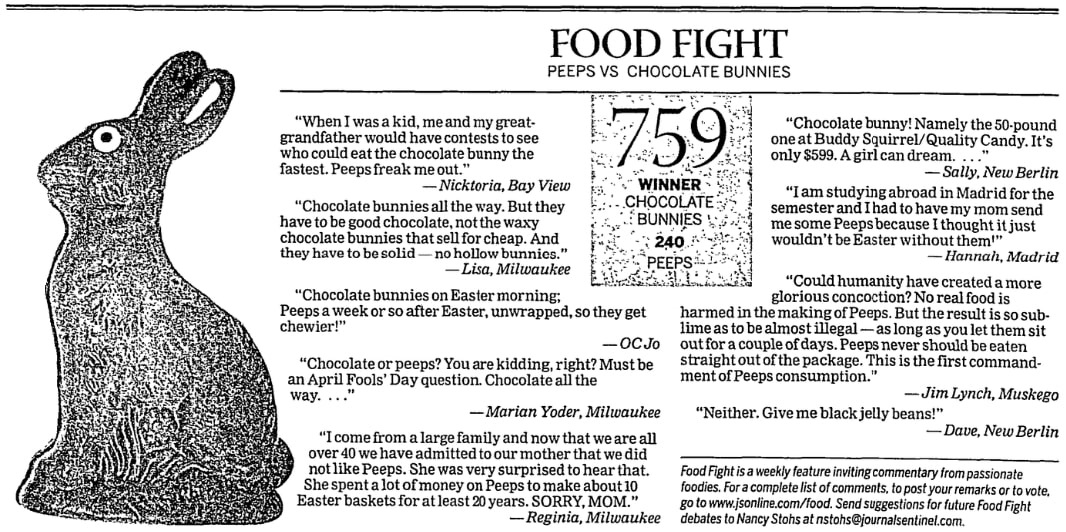 An article about Easter chocolate bunnies, Milwaukee Journal Sentinel newspaper article 8 April 2009