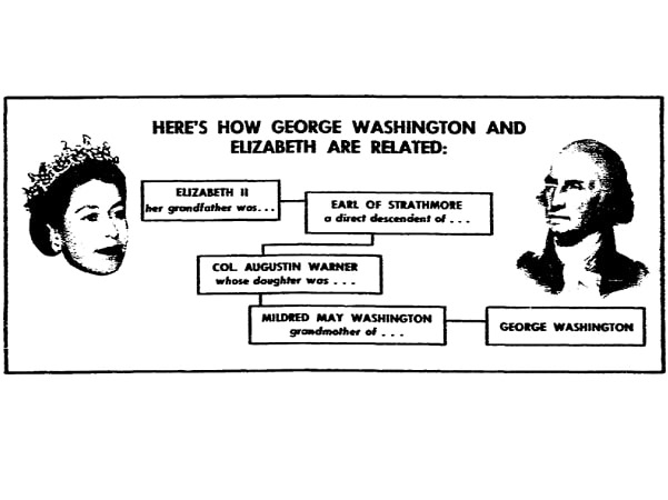 A diagram of the familial ties between George Washington and Queen Elizabeth II