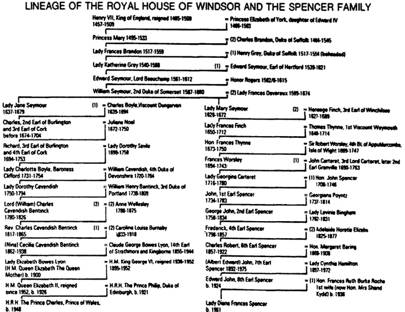 A chart showing the lineage of the Houses of Windsor and Spencer, Oregonian newspaper article 2 August 1981
