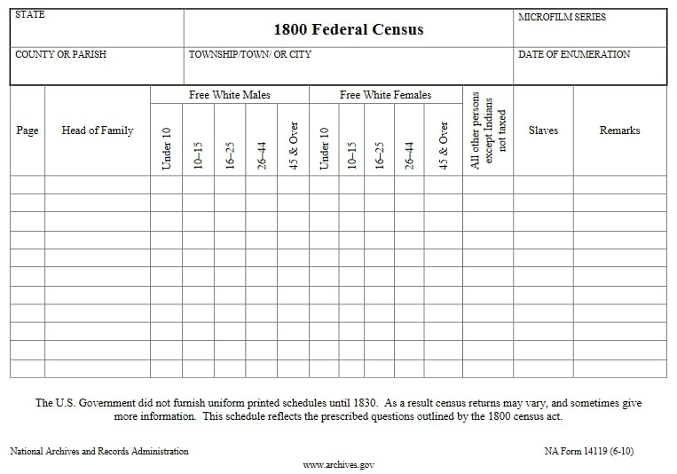 Photo: blank form for the 1800 census. Source: National Archives https://www.archives.gov/files/research/genealogy/charts-forms/1800-census.pdf