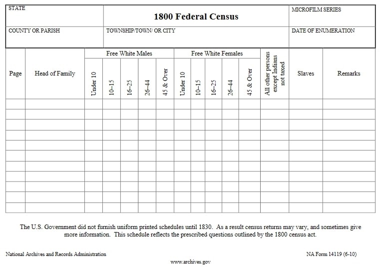 Genealogy Tip: Marriage Status in the Census (1790-1880)