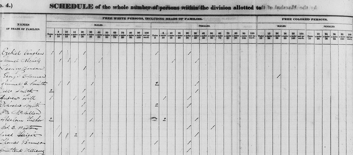 Photo: 1840 census for Clermont, Ohio. Source: FamilySearch; GenealogyBank.
