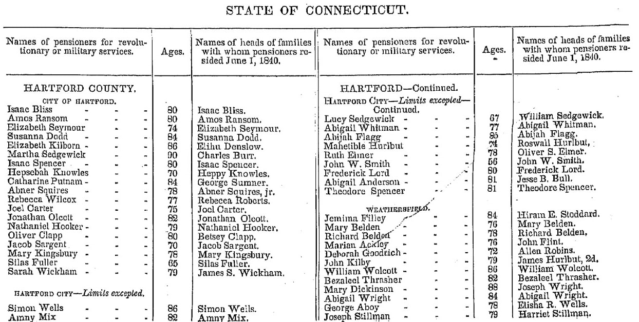 Photo: 1840 census, list of military pensioners for Connecticut. Source: U.S. Census Bureau.