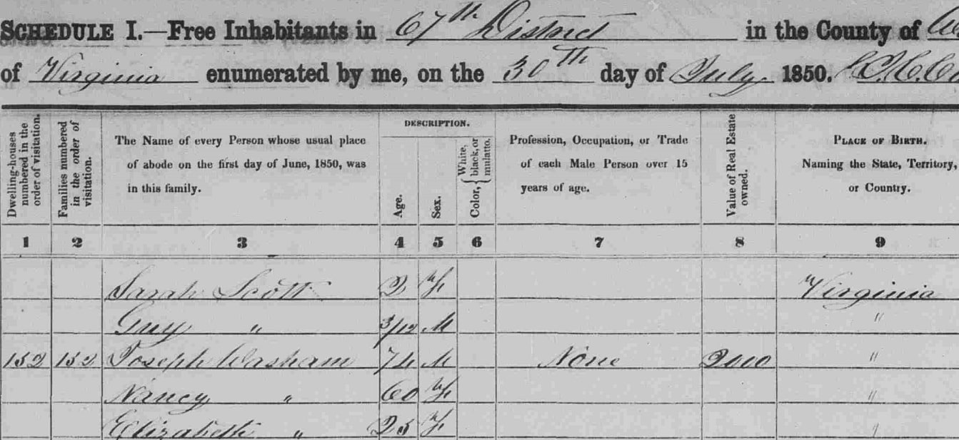 Photo: 1850 census for Washington County, Virginia. Source: FamilySearch; GenealogyBank.