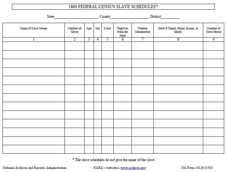 Genealogy Tip: Marriage Status in the Census (1790-1880)