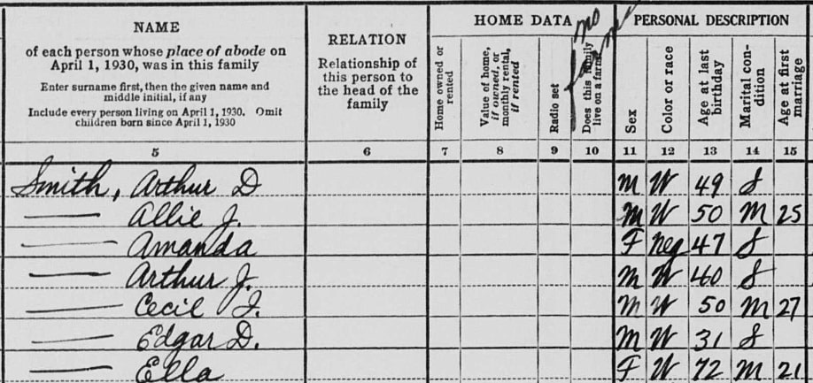 Photo: 1930 census for the Smith family in Washington, D.C., showing the “Name,” “Relation,” “Home Data,” and “Personal Description” columns. Source: FamilySearch; GenealogyBank.