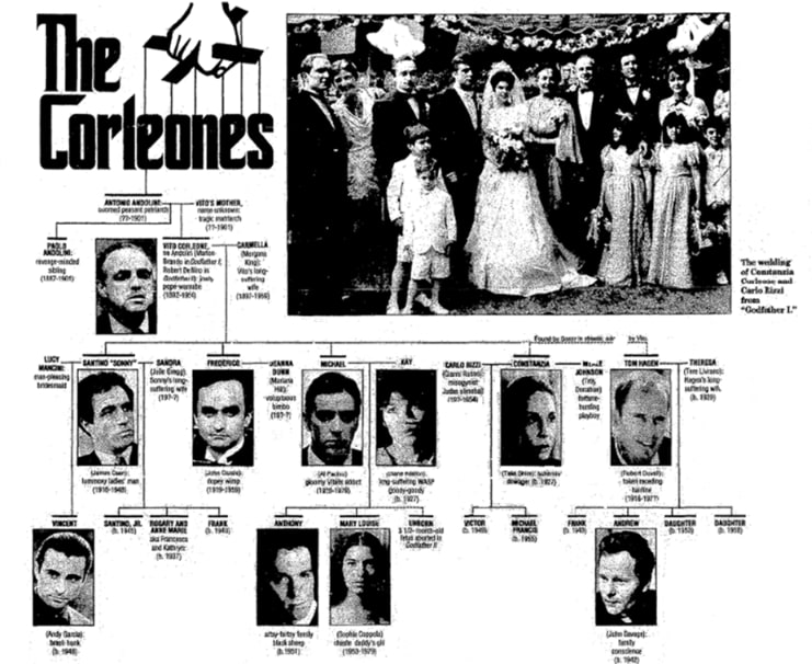 An article about "The Godfather" movies, Detroit News newspaper 15 December 1990