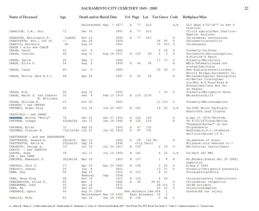 Screenshot: Interment.net Sacramento City Cemetery 1849-2000 page. Credit: Interment.net